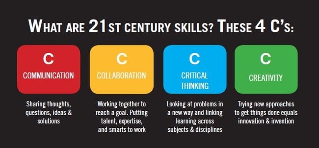 21stcenturyskills