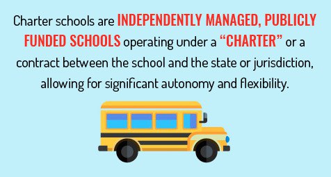 What are Charter Schools?
