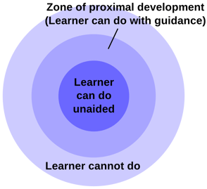 Blog_LearningSupportsAvailableforElementary_fromWikipedia