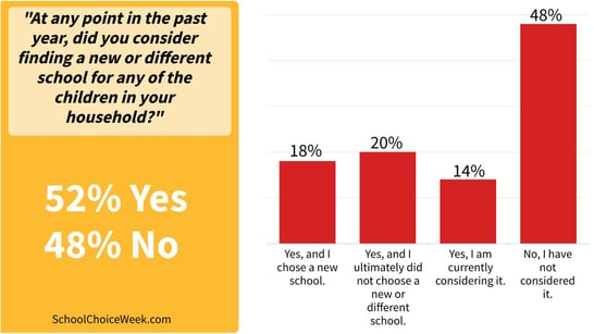 Blog_SchoolChoiceWeekchart1_12622