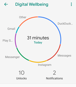 Digital Wellbeing application screenshot