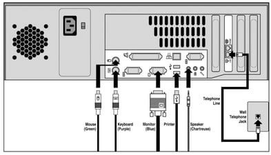 PA Virtual Ccomputer Setup 2004